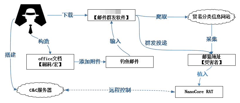 �������ǲ�-������ʱ�й�����