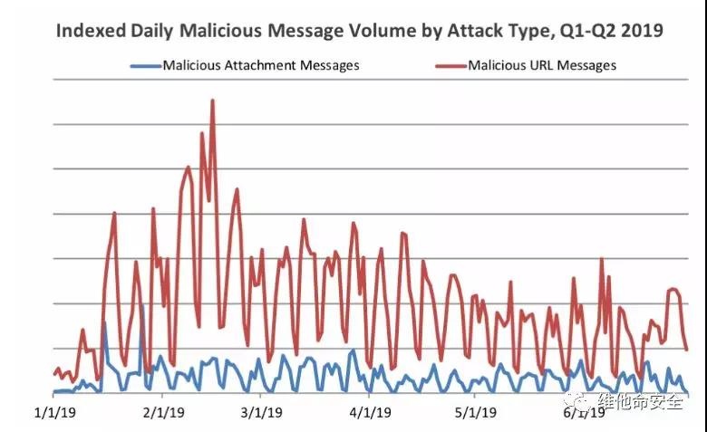 �������ǲ�-������ʱ�й�����