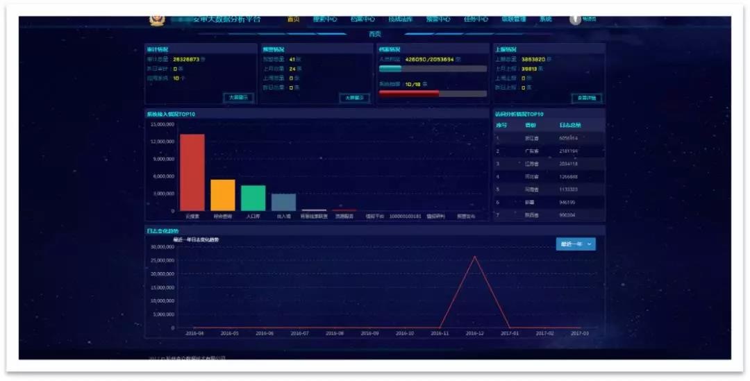 �������ǲ�-������ʱ�й�����