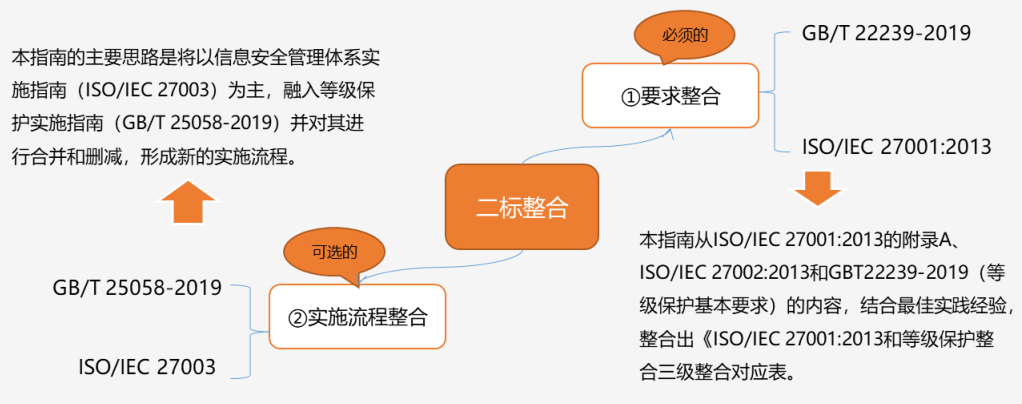 �������ǲ�-������ʱ�й�����