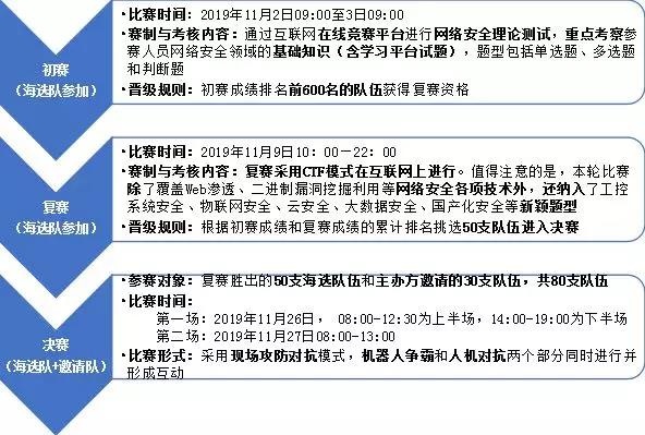 �������ǲ�-������ʱ�й�����