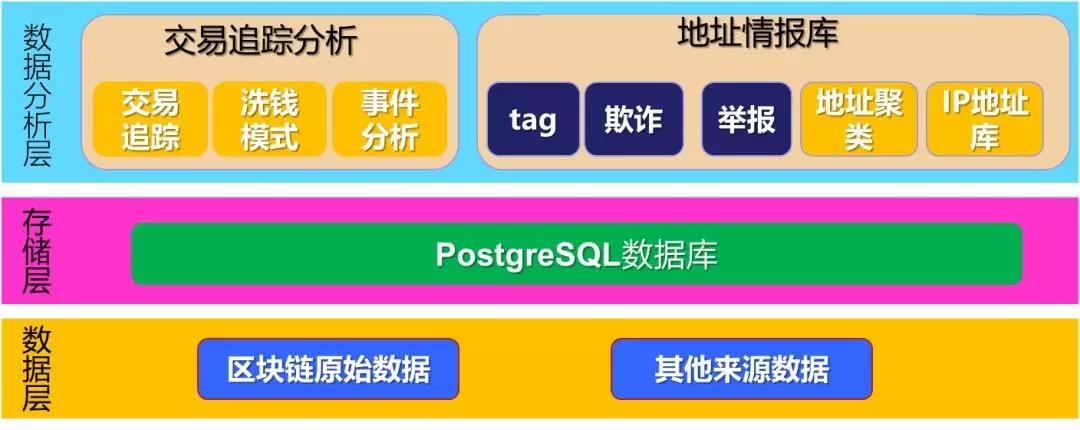 �������ǲ�-������ʱ�й�����