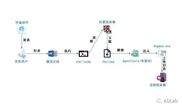 �������ǲ�-������ʱ�й�����