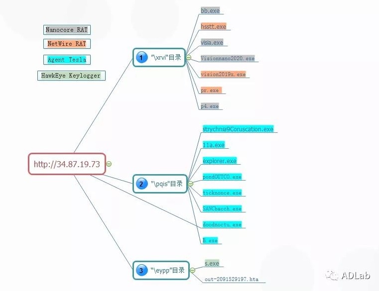 �������ǲ�-������ʱ�й�����