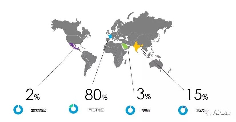 �������ǲ�-������ʱ�й�����