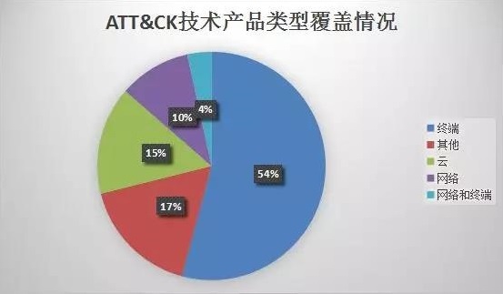 �������ǲ�-������ʱ�й�����