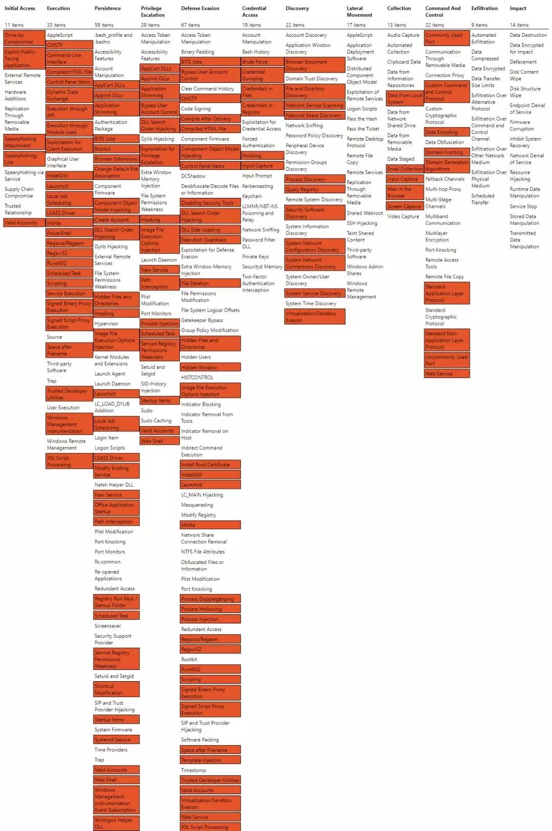 �������ǲ�-������ʱ�й�����