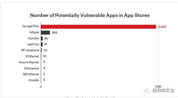 �������ǲ�-������ʱ�й�����