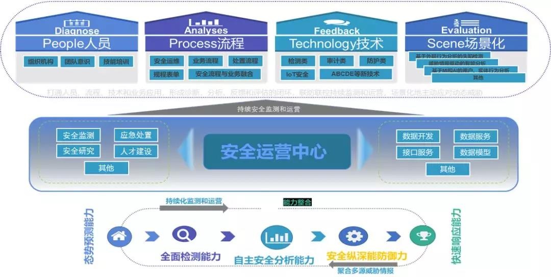 �������ǲ�-������ʱ�й�����