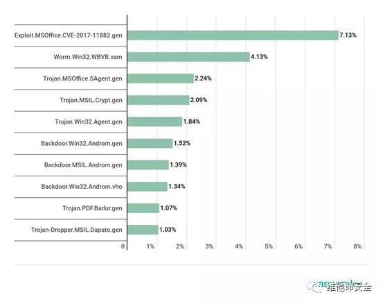 �������ǲ�-������ʱ�й�����