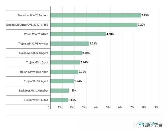 �������ǲ�-������ʱ�й�����