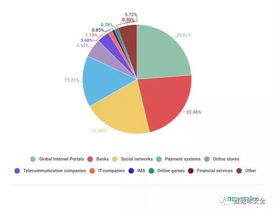 �������ǲ�-������ʱ�й�����