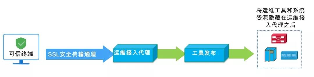 �������ǲ�-������ʱ�й�����