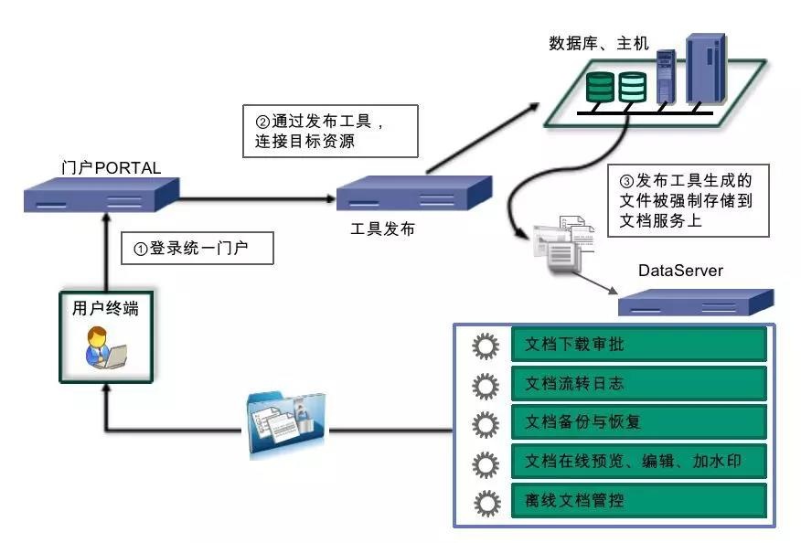 �������ǲ�-������ʱ�й�����