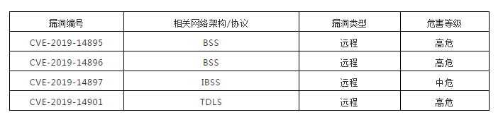 �������ǲ�-������ʱ�й�����