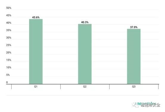 �������ǲ�-������ʱ�й�����