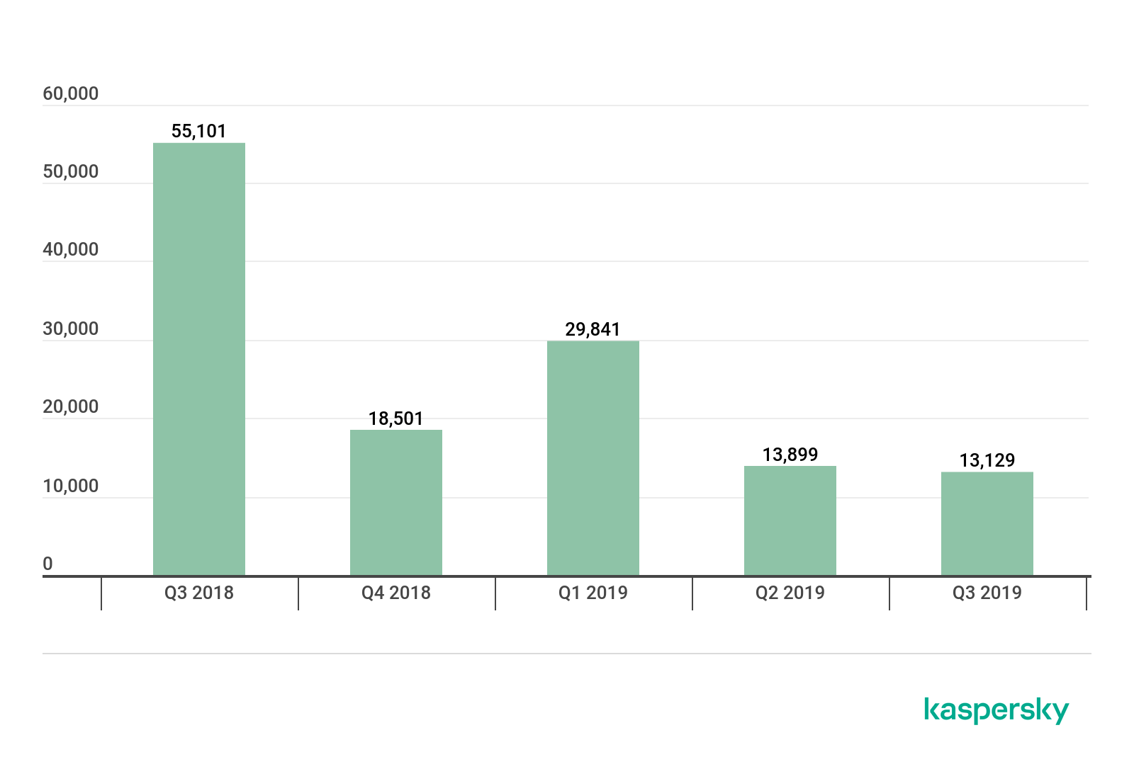 �������ǲ�-������ʱ�й�����