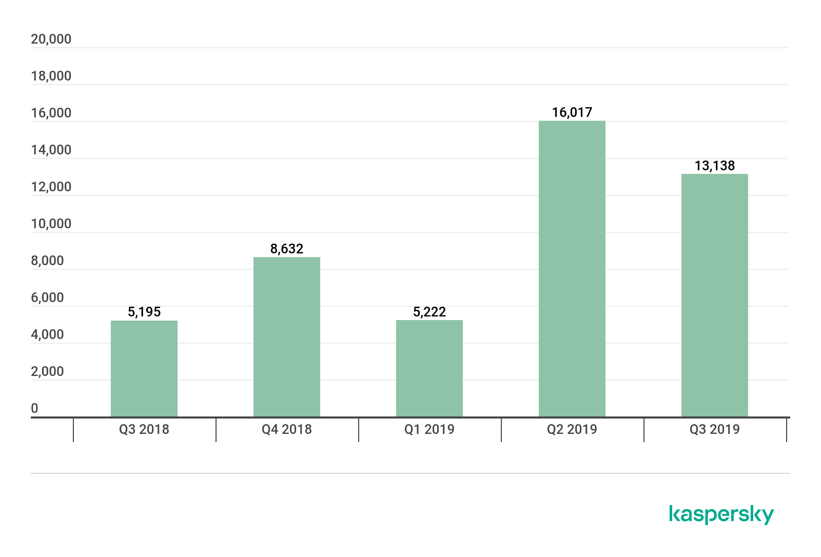 �������ǲ�-������ʱ�й�����