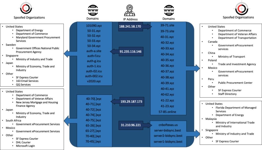 �������ǲ�-������ʱ�й�����