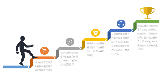 �������ǲ�-������ʱ�й�����