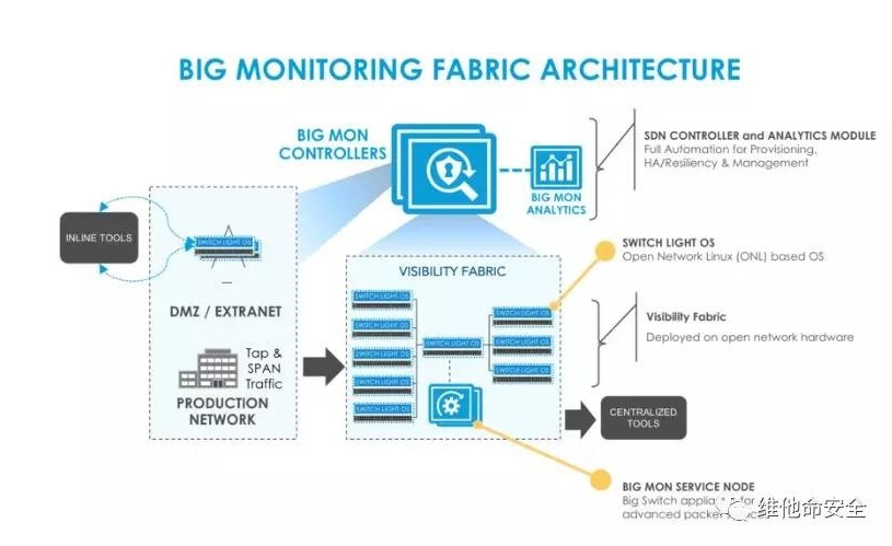 �������ǲ�-������ʱ�й�����