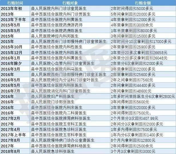 �������ǲ�-������ʱ�й�����