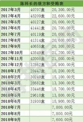 �������ǲ�-������ʱ�й�����