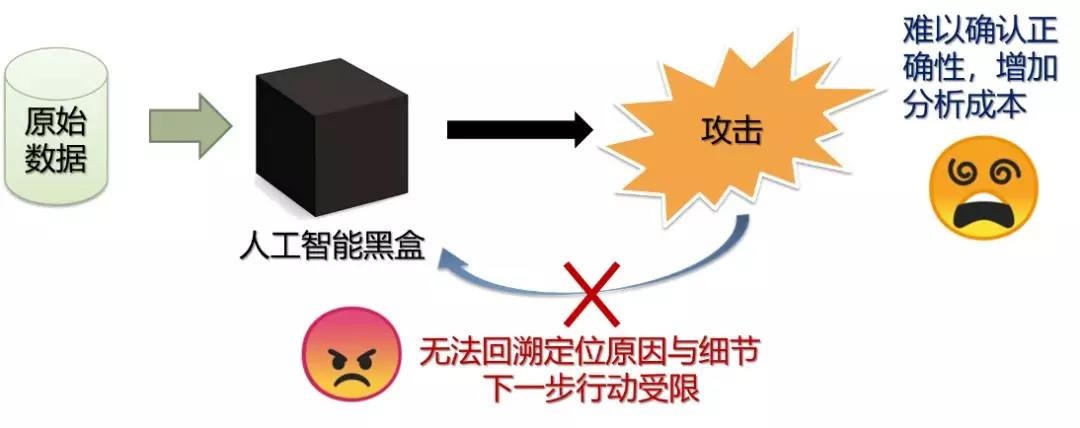 �������ǲ�-������ʱ�й�����