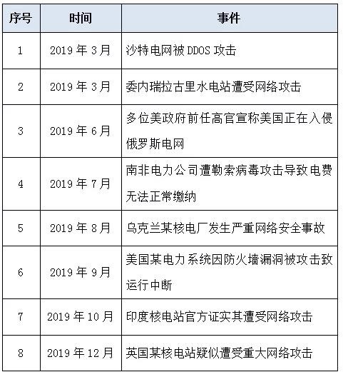 �������ǲ�-������ʱ�й�����