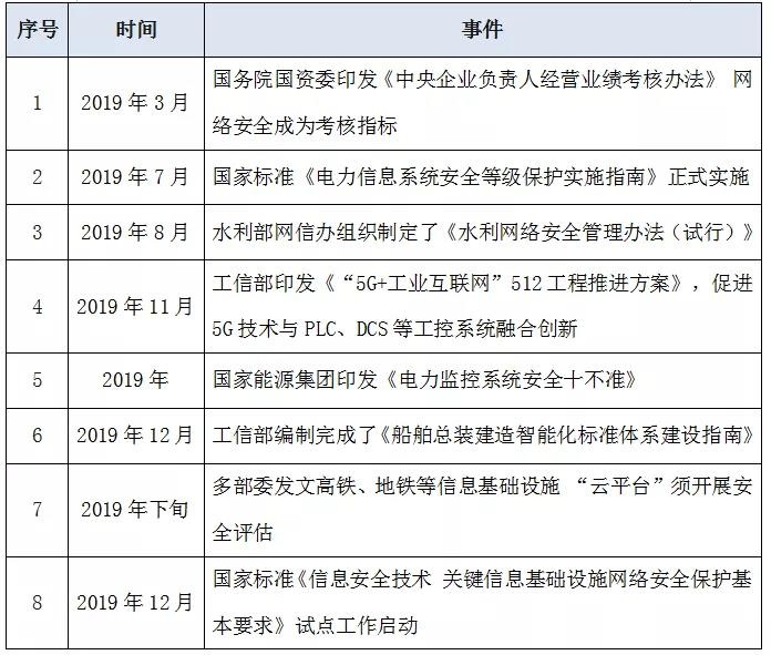 �������ǲ�-������ʱ�й�����