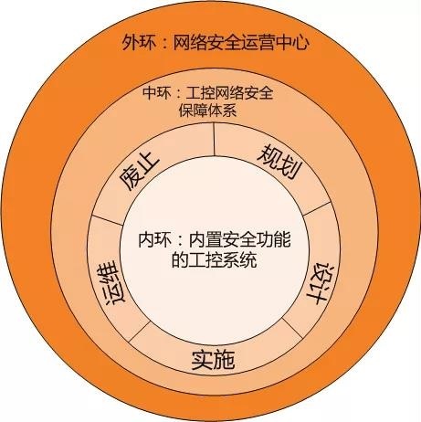 �������ǲ�-������ʱ�й�����