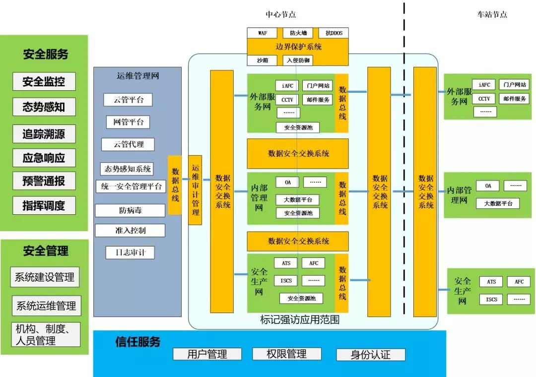 �������ǲ�-������ʱ�й�����