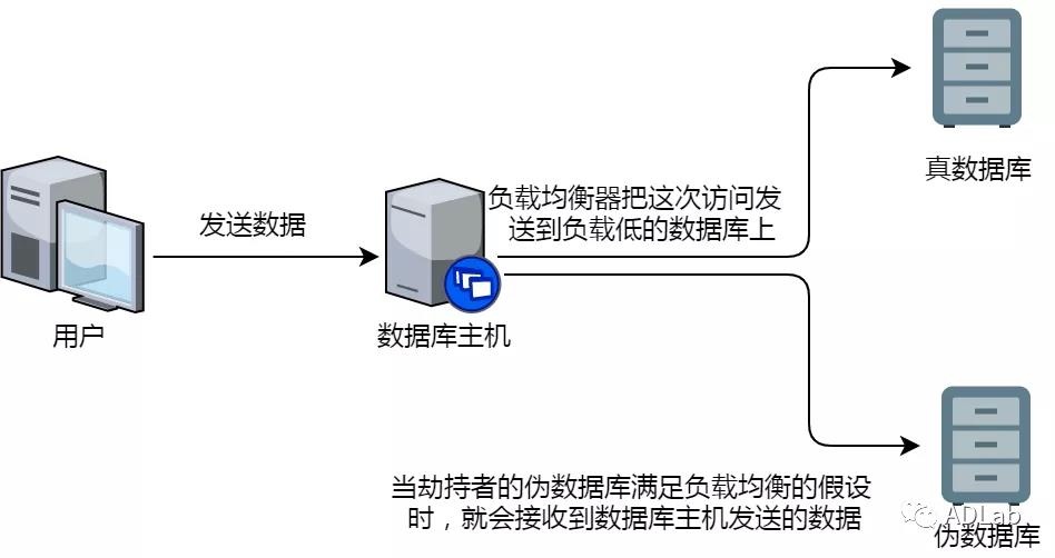 �������ǲ�-������ʱ�й�����