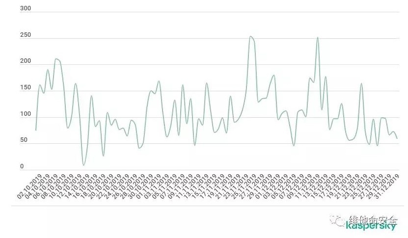 �������ǲ�-������ʱ�й�����