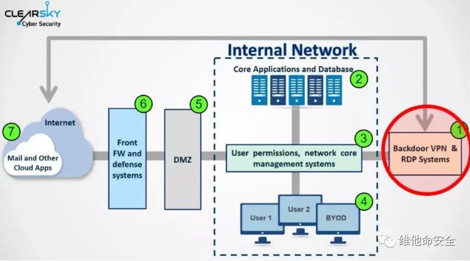 �������ǲ�-������ʱ�й�����