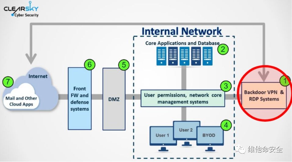 �������ǲ�-������ʱ�й�����