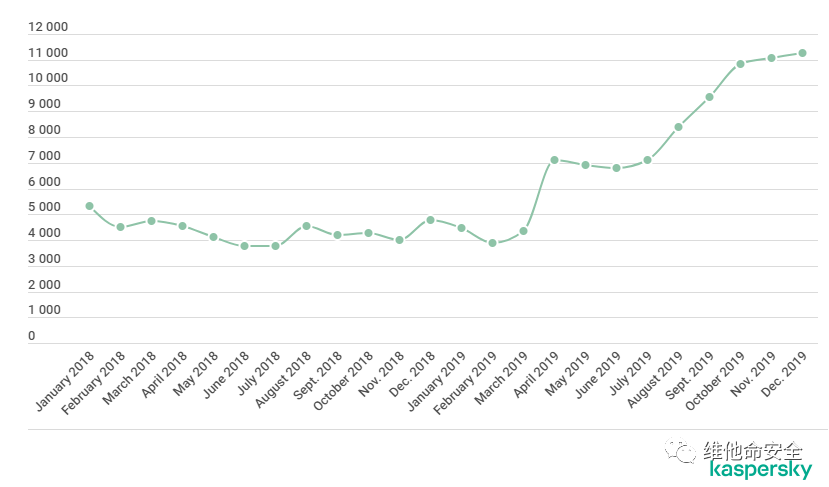 �������ǲ�-������ʱ�й�����