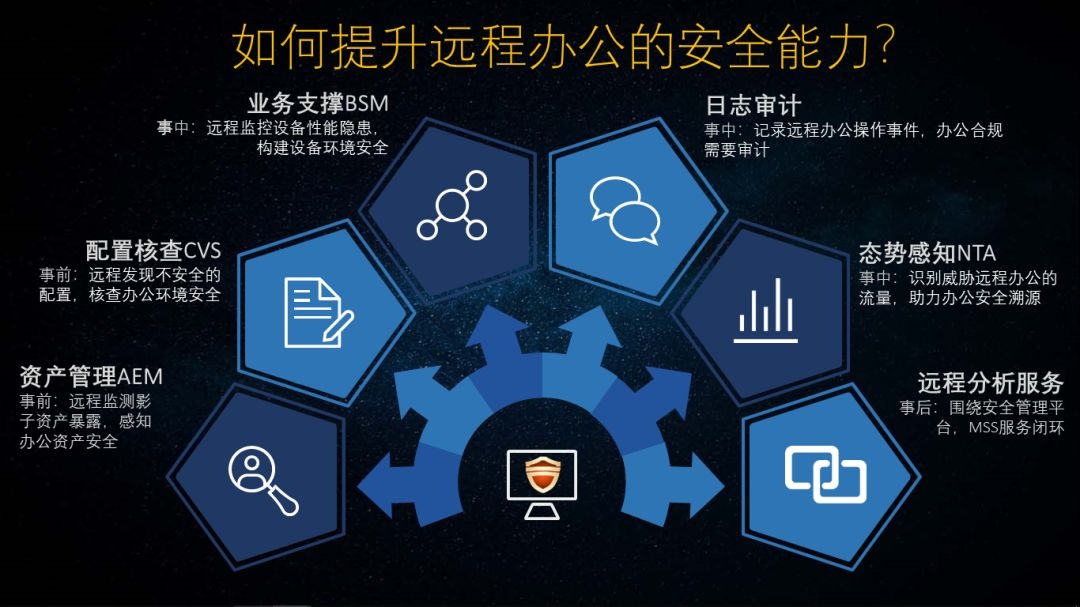 �������ǲ�-������ʱ�й�����