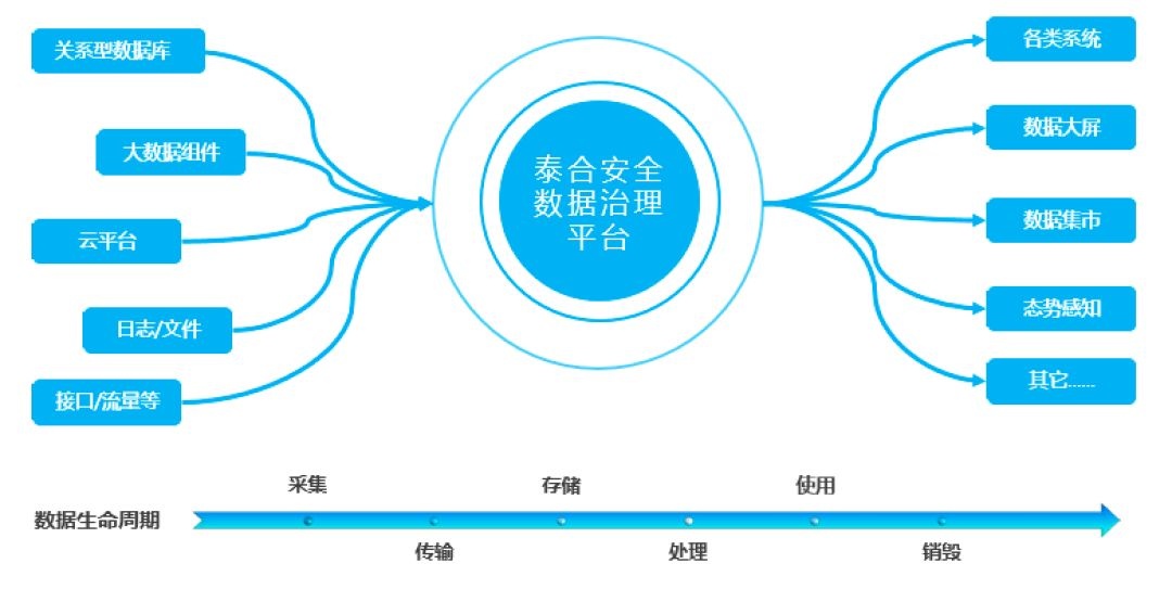 �������ǲ�-������ʱ�й�����