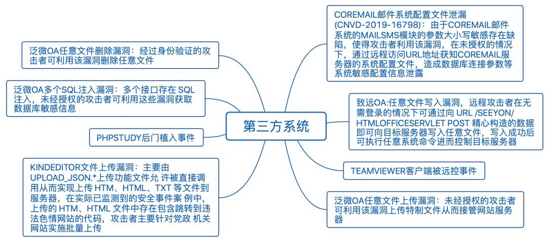 �������ǲ�-������ʱ�й�����