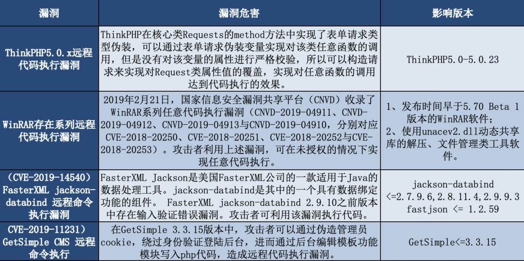 �������ǲ�-������ʱ�й�����