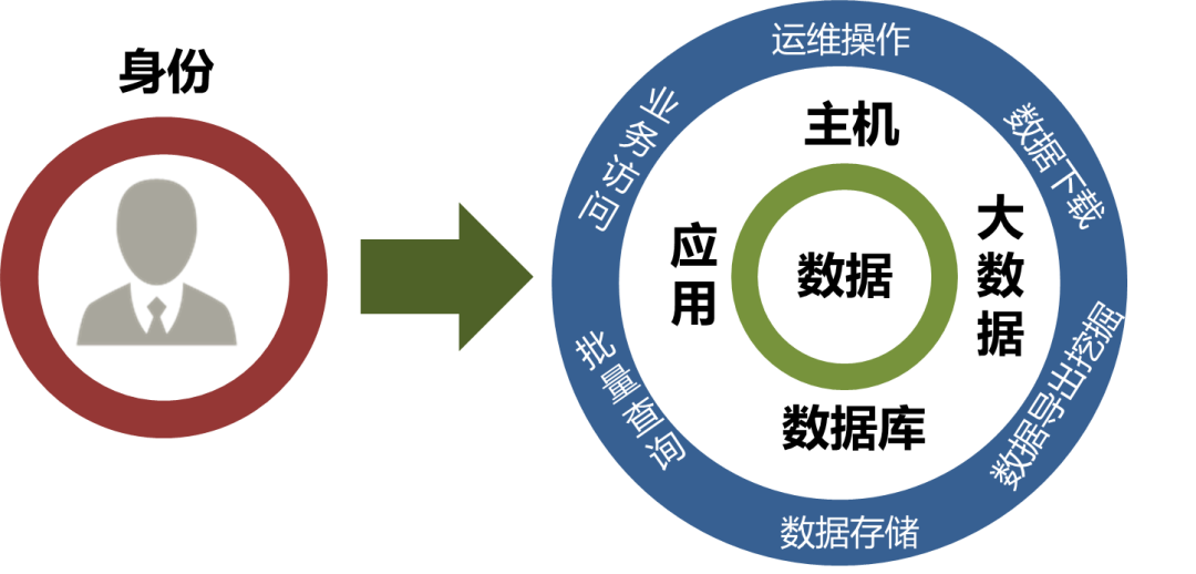 �������ǲ�-������ʱ�й�����