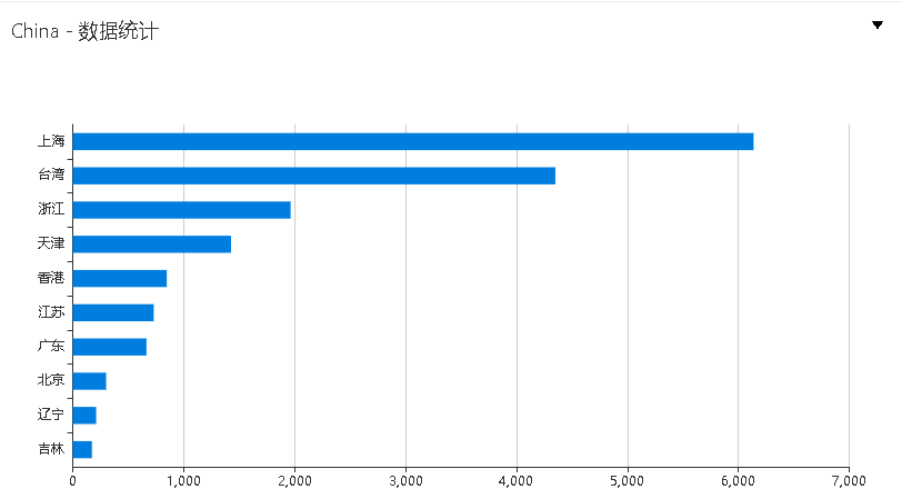 �������ǲ�-������ʱ�й�����