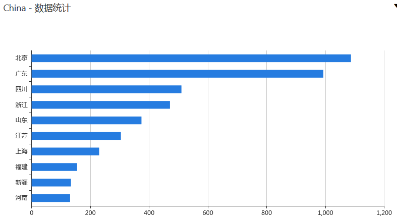 �������ǲ�-������ʱ�й�����