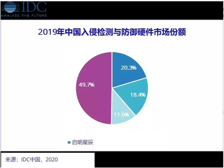 �������ǲ�-������ʱ�й�����