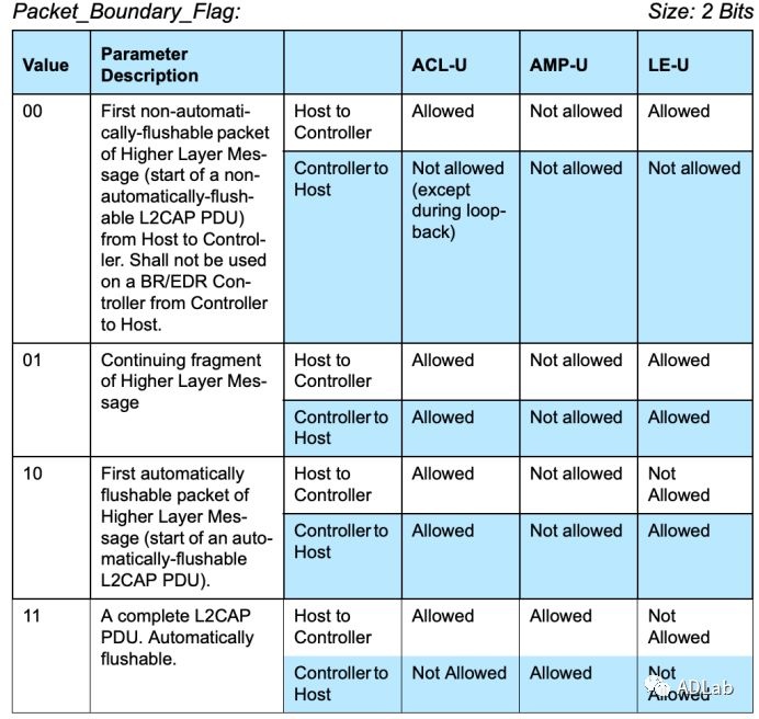 �������ǲ�-������ʱ�й�����