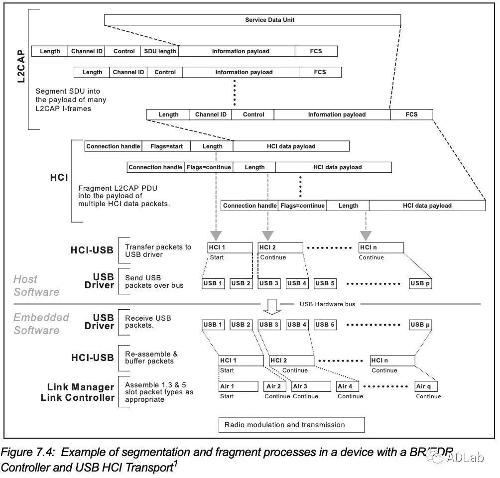 �������ǲ�-������ʱ�й�����