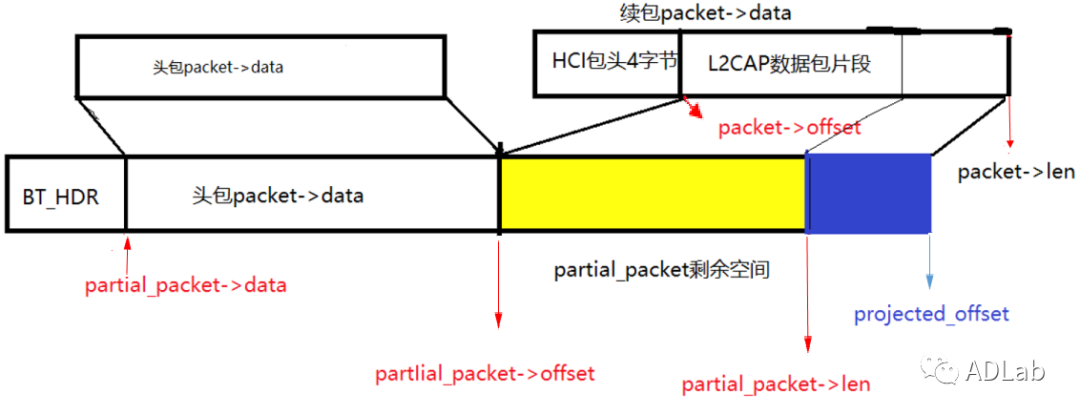 �������ǲ�-������ʱ�й�����