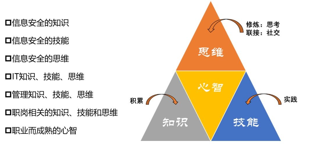 �������ǲ�-������ʱ�й�����