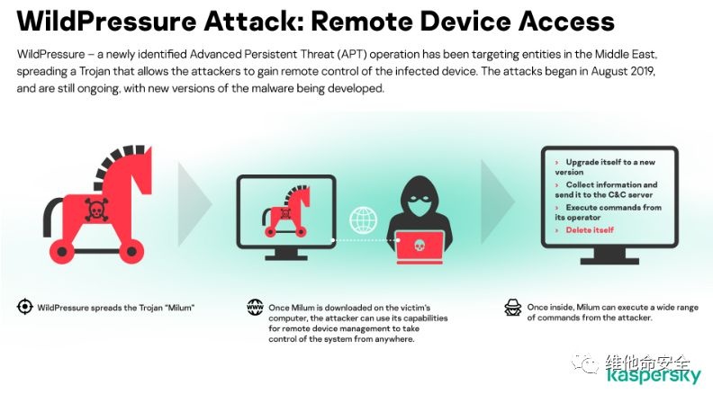 �������ǲ�-������ʱ�й�����